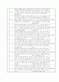 수학과 교수-나눗셈의 이해 학습 과정안 7페이지