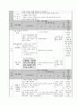 수학과 교수-나눗셈의 이해 학습 과정안 9페이지