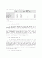 초 중 고등학교 여학생들의 BMI 그룹에 따른 개인적 특성 차이 5페이지