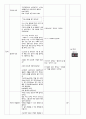 [교직 평가] 수업지도안 - 현대 사회의 종교와 경제 3페이지
