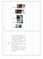 [교생실습보고서] 교안 - 강점지능 검사와 진로 설정 6페이지