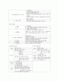 소방안전관리자2급 요약집 6페이지