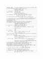 소방안전관리자2급 요약집 11페이지
