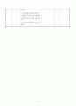 [수업지도안] 행복 - 종교가 나에게 주는 의미 5페이지