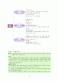 [초등교육] 소중한 시간 (지도 요소 교과서 요약 인지적 정의적 행동적 측면) 2페이지
