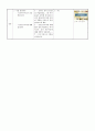 [지도안] 사이버 문화와 윤리 교수·학습 지도안 - 전자민주주의에 대해 알고 참여할 수 있다 4페이지
