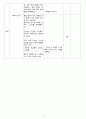 [교생 수업 지도안] 청소년의 인격 형성과 종교의 역할 9페이지