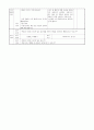 [초등 도덕 교육의 실제] 책임을 다하는 삶 8페이지