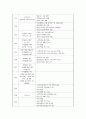 [실습 종합 평가서] 노인 복지관 - 지역 복지 2페이지