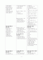 [역사방법론] 개 교회사 실제 분석 -새문안교회 100년사- 4페이지