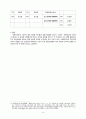 [역사방법론] 개 교회사 실제 분석 -새문안교회 100년사- 9페이지