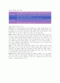 [초등도덕교육] 길리건과 나딩스의  배려윤리 5페이지
