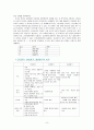 [교육 평가 보고서] 감신대학교 - 신학대학교 9페이지