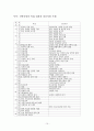 (교회사) 「신학사상」과 「신학논단」을 중심으로 본 한국 신학사상의 전개 10페이지