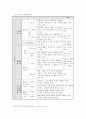 [국어학개론] 보조 용언에 대하여 (서론 정의와 종류 특성 결론) 3페이지