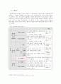[국어학개론] 보조 용언에 대하여 (서론 정의와 종류 특성 결론) 4페이지