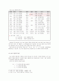 [국어학개론] 보조 용언에 대하여 (서론 정의와 종류 특성 결론) 6페이지