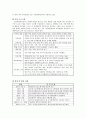 [실습 탐방 보고서] 가온 대안 학교 - 부적응 청소년 2페이지