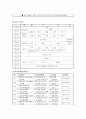 [실습 탐방 보고서] 가온 대안 학교 - 부적응 청소년 4페이지