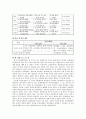 [실습 탐방 보고서] 가온 대안 학교 - 부적응 청소년 5페이지