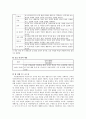 [실습 탐방 보고서] 가온 대안 학교 - 부적응 청소년 10페이지