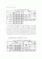 [북한학 연구 방법론] 2011년 대학생들의 대북 통일 의식 설문 결과 (인구통계 빈도분석 교차분석) 9페이지