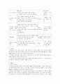 [유아 체육] 체력요소별지도프로그램 5페이지