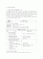 [초등교육] 예절 (예절의 의미 역사적 변천 학교에서의 예절 교육) 4페이지
