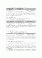 [초등교육] 예절 (예절의 의미 역사적 변천 학교에서의 예절 교육) 5페이지