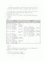 [조사 보고서] 정신여자고등학교의 과거와 현재 7페이지