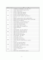 [조사 보고서] 정신여자고등학교의 과거와 현재 10페이지