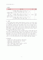[초등도덕교육] 콜버그의 도덕성 발달 이론과 도덕 교육 12페이지