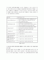 청소년의 법적인 연령 규정을 재규정한다면 여러분이 생각하기에 청소년기에 가장 적합하다고 생각하는 연령과 그 이유에 대해 의견을 나눠 보세요 3페이지