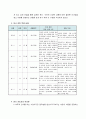 사회과 교수 학습 지도안 - 어른에 대한 예절 4페이지