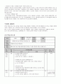 수업 지도안 - 대형 마트 및 SSM 강제 휴무 문제 3페이지