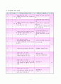 국어과 교수-학습 지도안- 꿈을 찾아서 직업의 종류와 각 직업이 하는 일 7페이지