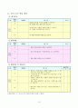 국어과 교수-학습 지도안- 꿈을 찾아서 직업의 종류와 각 직업이 하는 일 10페이지