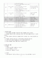과학과 교수-학습 지도안 날씨의 변화 기호로 나타내기 3페이지