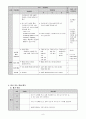 과학과 교수-학습 지도안 날씨의 변화 기호로 나타내기 9페이지