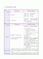 국어과 교수 학습 지도안  - 안전한 길로 학교 가기 2페이지