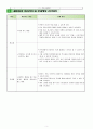 진로와 직업과 교 수 학습 과정안 -   자기소개 영상 만들기 7페이지