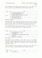 성별에 따른 학교폭력 가해경험 예측 변인들의 차이검증 4페이지