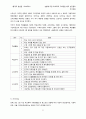 성별에 따른 학교폭력 가해경험 예측 변인들의 차이검증 8페이지