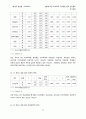 성별에 따른 학교폭력 가해경험 예측 변인들의 차이검증 11페이지