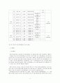 삼척시 원자력 발전소 유치과정- 갈등관계를 중심으로 6페이지