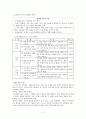 [초등도덕교육]콜버그의 도덕교육이론과 초등도덕교육 4페이지