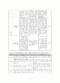 [초등도덕교육론]콜버그의 도덕교육론-학교 현장에서 도덕발달이론의 교육적 적용- 5페이지