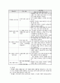 [초등도덕교육론]임마누엘 칸트와 초등도덕교육 10페이지