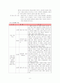 [초등도덕교육] 콜버그의 도덕성 발달 이론 [다양한 예를 통한 교육적 적용] 6페이지