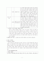 [초등도덕교육] 콜버그의 도덕성 발달 이론 [다양한 예를 통한 교육적 적용] 7페이지